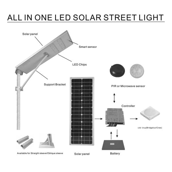 High lumen ALL IN ONE Solar LED street Light for Project use outdoor use with aluminum material