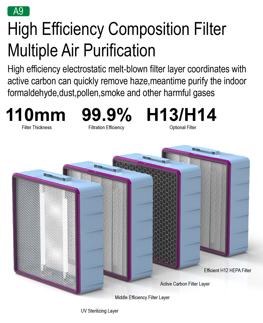 Homefish ODM UV Air Cleaner Negative Ion H13 True HEPA Filter Air Purifier Activated Carbon Tuya Smart Wifi Air Purifier