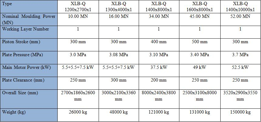 Garment Shops' Rubber Vulcanization Machine with Excellent Performance