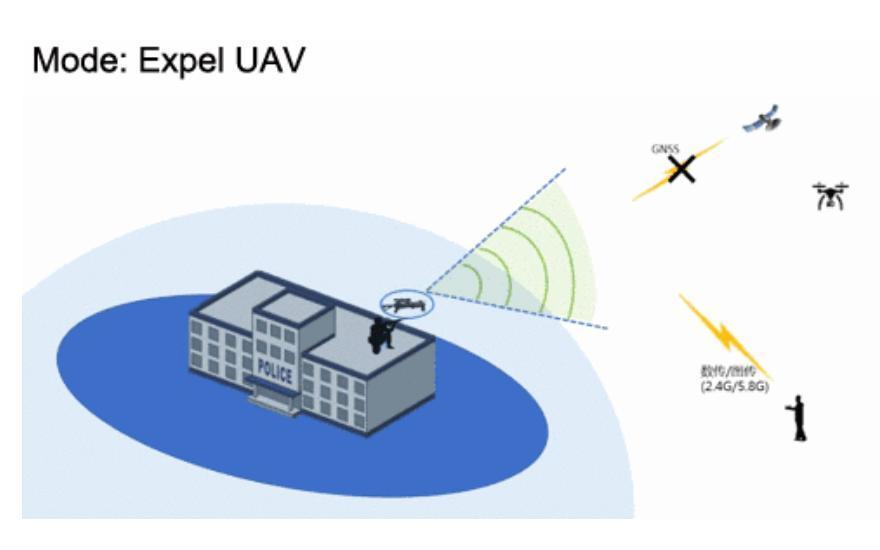 8-Antennas 300MHz/400MHz/900MHz/GPS-1.5g/1.2g WiFi-2.4G/5.8g Pfv Signal Blocker