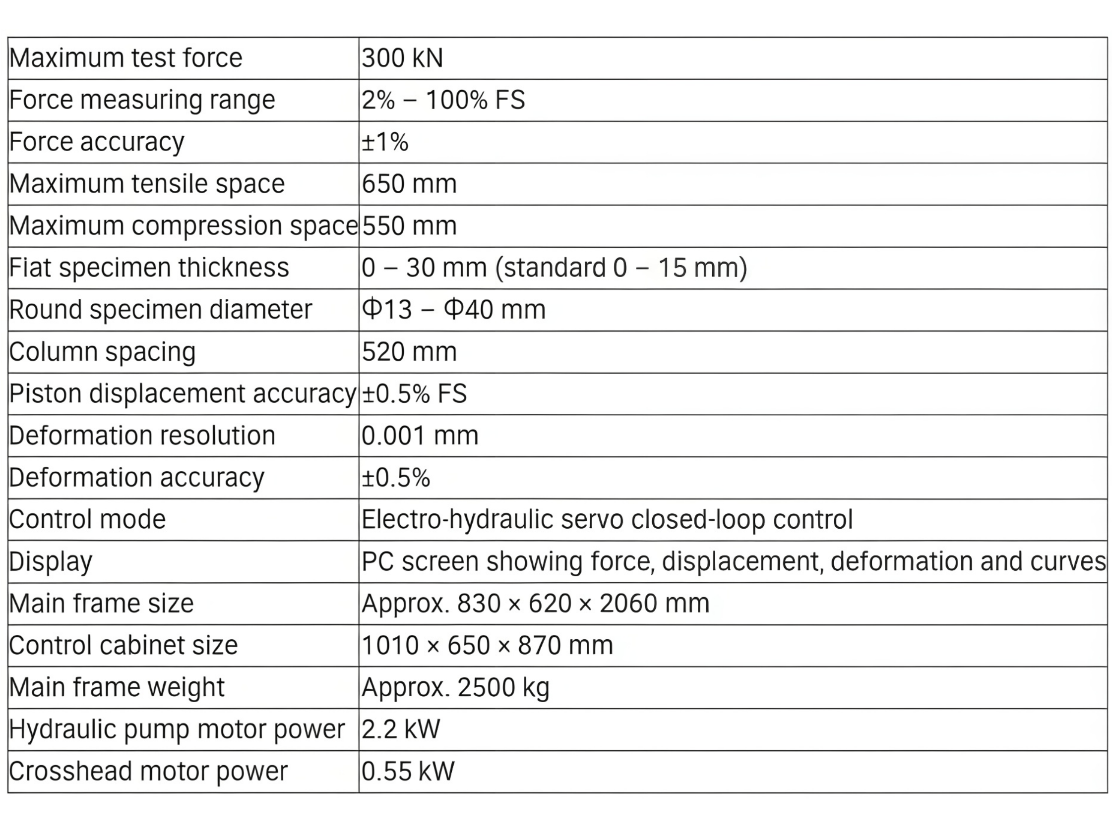 300kN Universal Testing Machine ISO ASTM Standard Servo Hydraulic Tensile Compression Tester