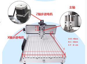 China Mini 6040 CNC router engraver with 4th axis A axis, Engraving Drilling/Milling wholesale