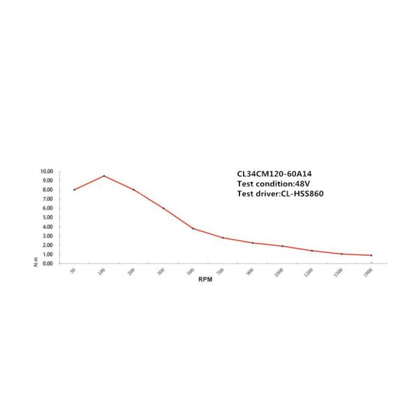 86hse12n-Bc38 Nema 34 Closed Loop Stepper Motor 12N.M 6A HSS86 For CNC Engraving Milling Mach