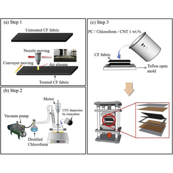 3k High Glossy Thin Carbon Fiber Sheets For Bow And Arrow Piece