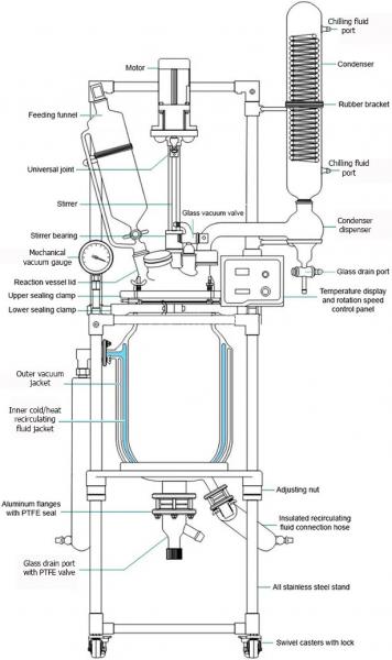 1L 2L 3L Laboratory Reactor Vessel , Borosilicate Glass Reactor CE Approved