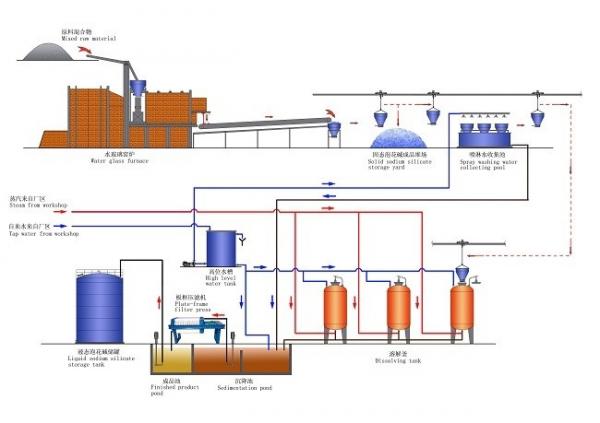 PLC Control Sodium Silicate Production Line With Chain Plate Energy Saving