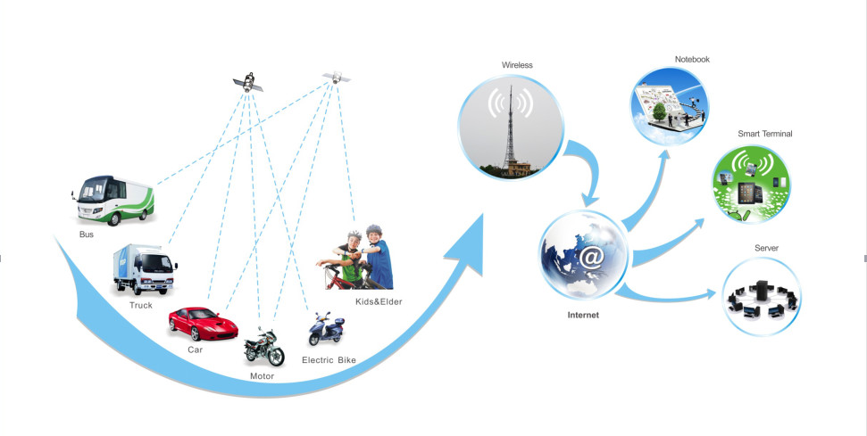 Waterproof NB - IoT Motorcycle GPS Network Locator With Good Signal Reception