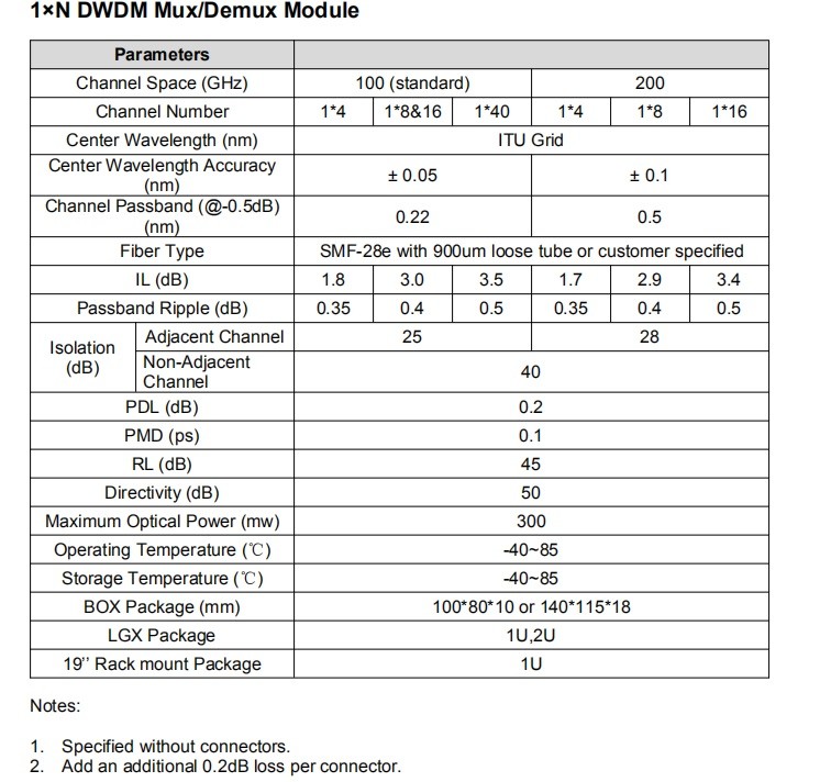 100G 8CH DWDM Mux Demux CH16-CH23 Dual Fiber ABS Type Optical Mux Demux