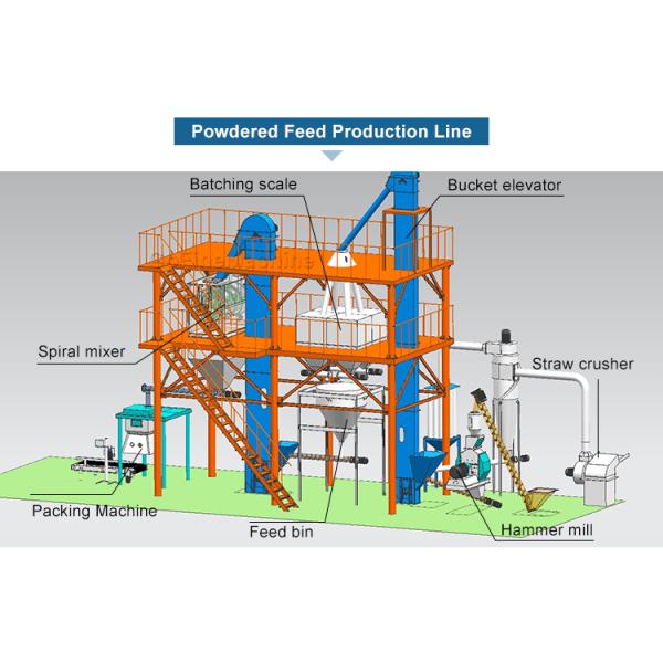 High-Performance Feed Processing Machine 220V / 380V 2 - 10mm