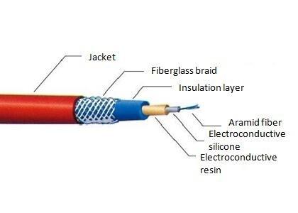 Quality Ignition Wire Set 'S Part High Voltage Ignition Cable With Many Colors for sale