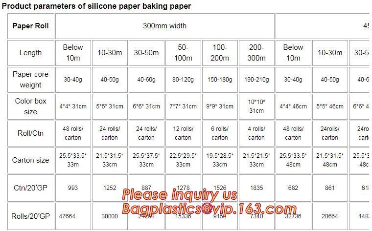 5M*37CM width non-stick silicone coated baking parchment paper,roasting paper for grill,line,cooking,BBQ bagplastics pac