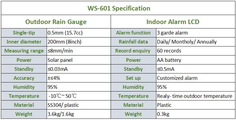 GX-701 Digital Water Level Sensor and Alarm Key Component of River Early Warning System