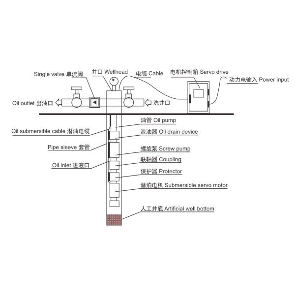 80% Energy Saving No Leakage Intelligent Servo Oil Pumping System