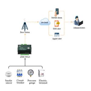 China Smart Livestock Project LTE 4G Gateway With DI DO For IOT Router Data Monitoring wholesale