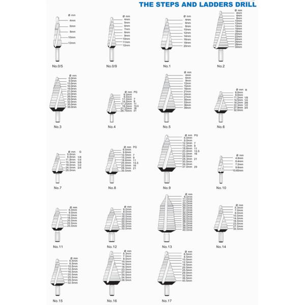 Drill bits (Steps and Ladders Drill)