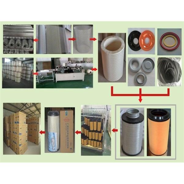 Anti Static Od 324mm Air Filter Element Dedusting Flame Retardant Film Coated