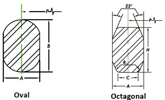 Oval Asme B16.20 HB120 Weld Ring Type Gasket High Corrosion Resistance