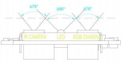 JP-FM225 Facial Recognition Camera Module with AI Algorithm Supports USB output of color video in MJPEG format