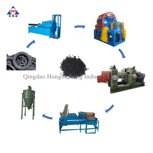 Quality 3000kg/h Automatic Waste Tyre Recycling Machine To Rubber Powder for sale
