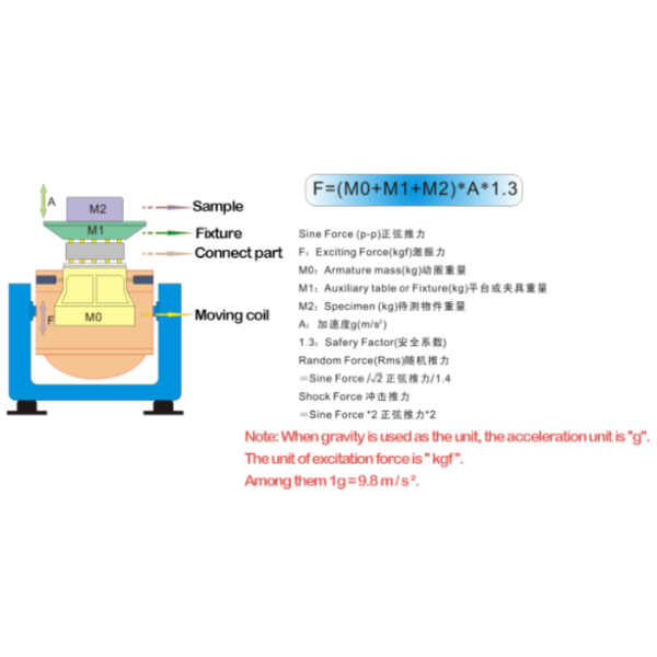 Vibration generator structure diagram