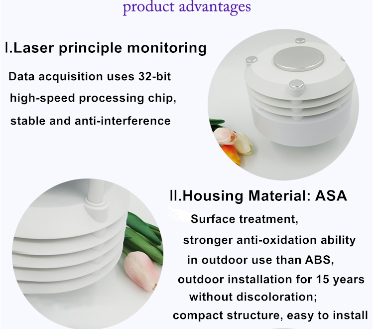 Resolution PM2.5/PM10 CO NO2 SO2 O3 Meteorological Station for Industrial Applications