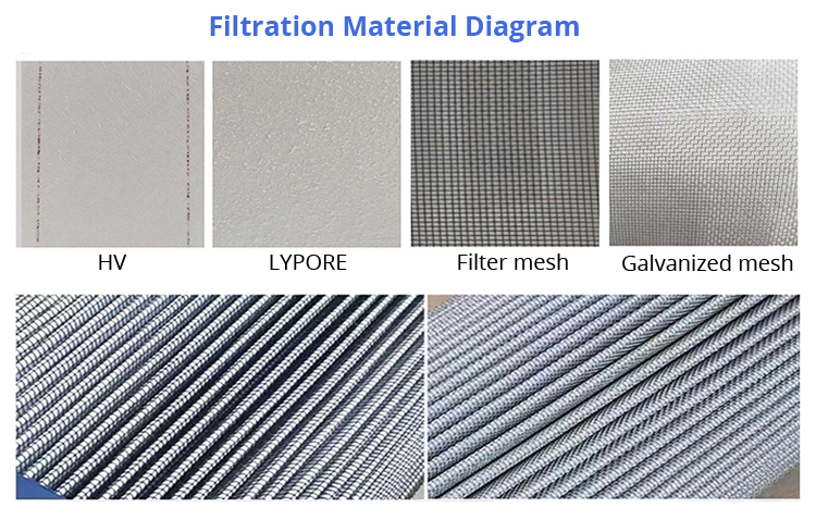 Screw Type Air Compressor Filter Element 2116040014 46856837 3211312288 C14200
