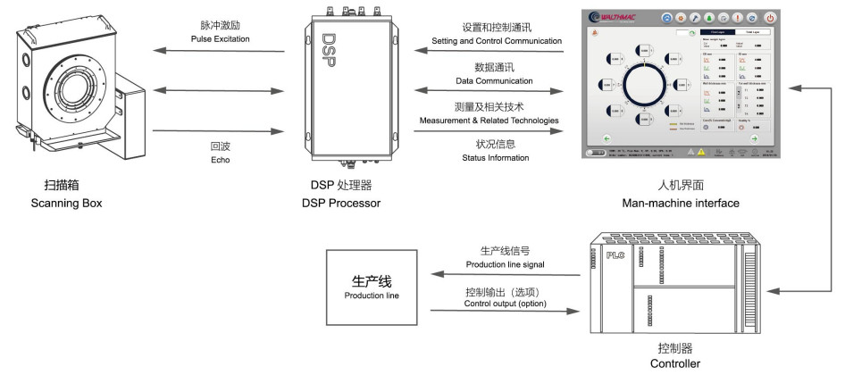 Measuring Instrument Ultrasonic Thickness Gauging Machine Digital Data Thickness Tester