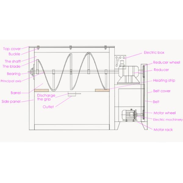 1600 KG Manure Fertilizer Mixing Machine Horizontal Ribbon Blender Powder Mixer with Customer Required Voltage