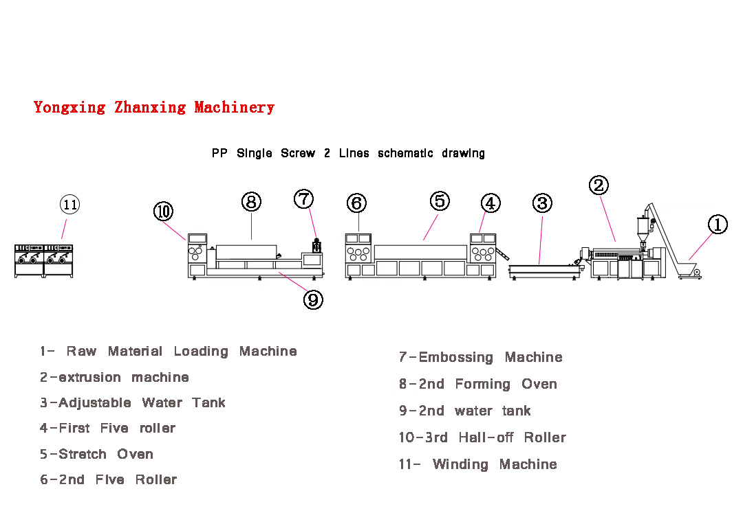 ISO9001 PP Strap Extrusion Machine , Plastic Strap Making Machine