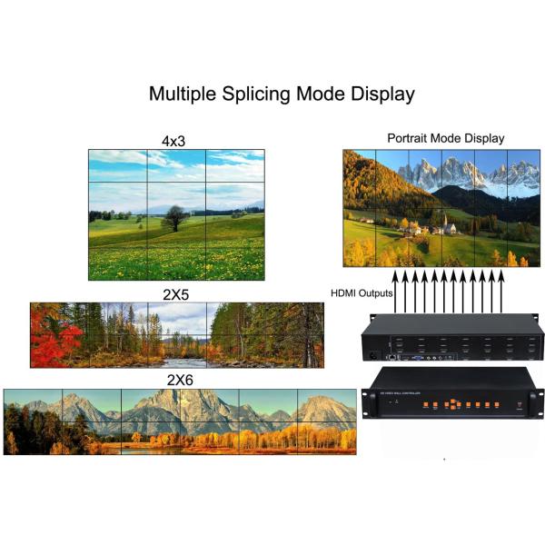 12 Channels Hdmi Lg Lcd Video Wall Display Controller 2x2 3x4 2x6 6x2 4x4