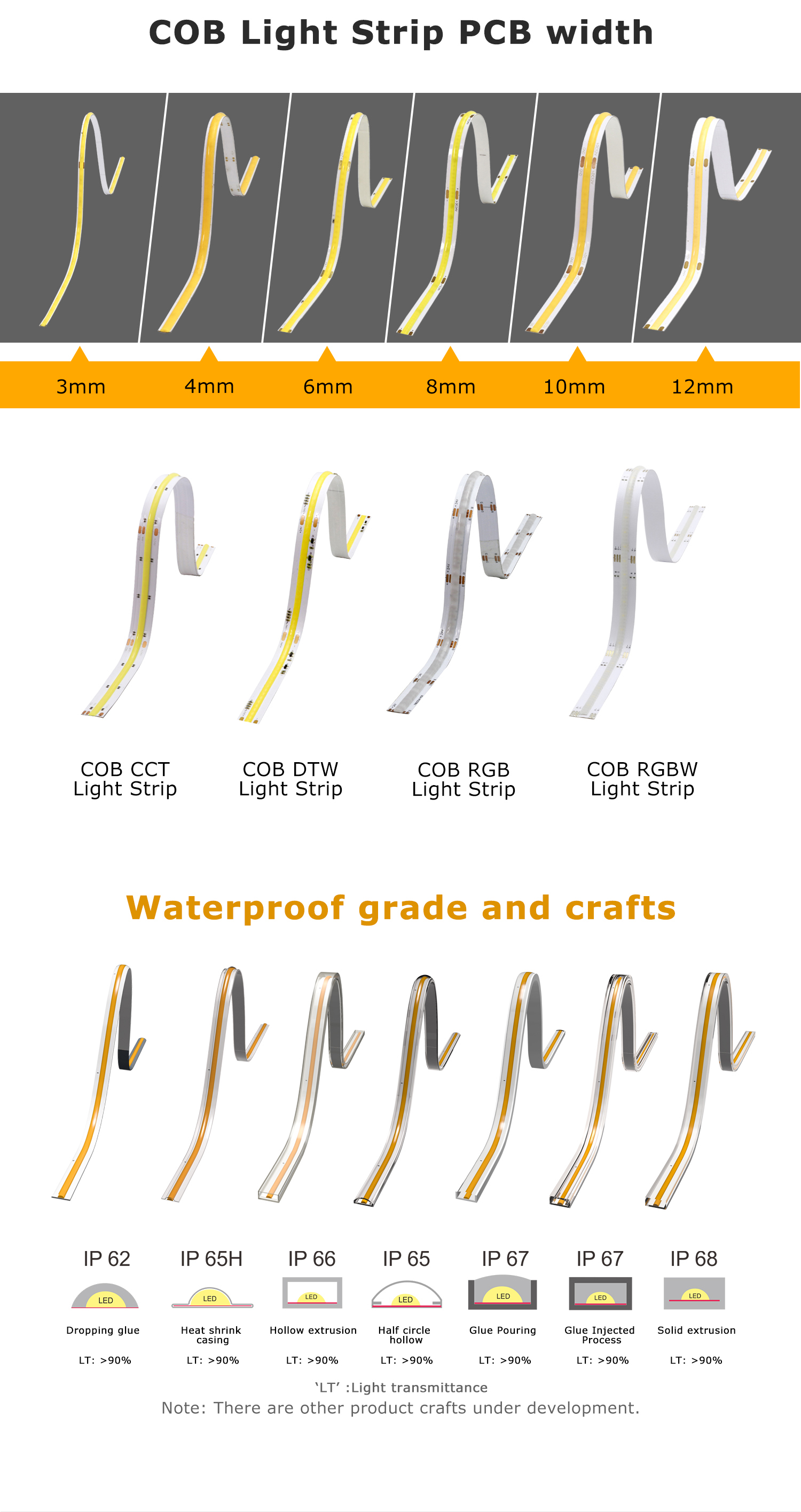 90lm/w Lamp Luminous Efficiency Smart COB Led Strip 12V 24V 5M 252leds for Advertising