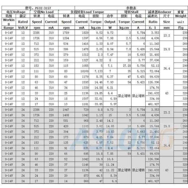 12v Tubular Electric DC Motor , Smart Furnitre Reductor Planetary Geared Motor