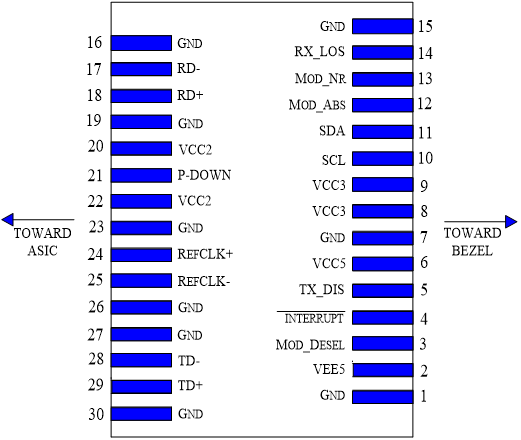 10G XFP BIDI SM LC Optical Transceiver Module 10KM 1270nm 1330nm