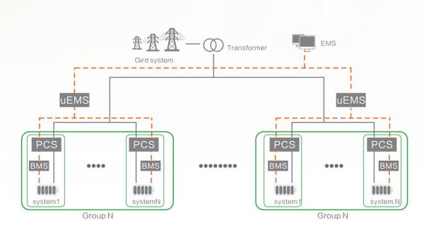 Quality Network Chain Energy Storage Solution Flexible configuration for sale