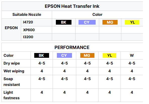 CMYK Plastisol Pigment Digital Heat Transfer Printing DTF White Ink For Epson Printers