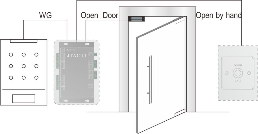 Door Access Control RFID 13.56MHz Reader for Parking Management