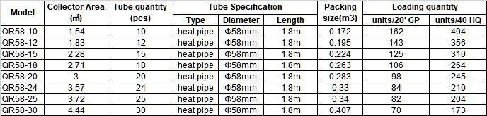 Factory Wholesale Price Parabolic Trough Pressurized Solar Collector with Heat Pipe