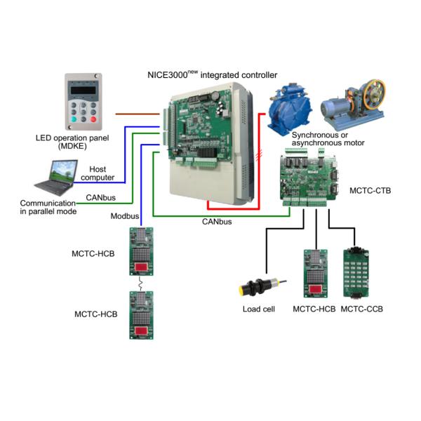 2.2KW~30KW ELEVATOR CONTROL SYSTEM NICE 3000 INTEGRATED ELEVATOR CONTROLLER