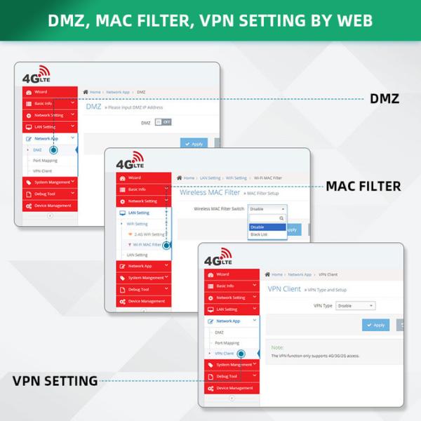 ATT T Mobile B2 B3 B4 B66 B41 3G 4G LTE Wifi Sim Router CPE SMA Antenna Industrial