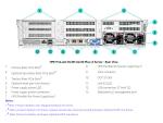 HPE ProLiant DL385 Gen10 Plus V2 8LFF Configure To Order Server P38409-B21