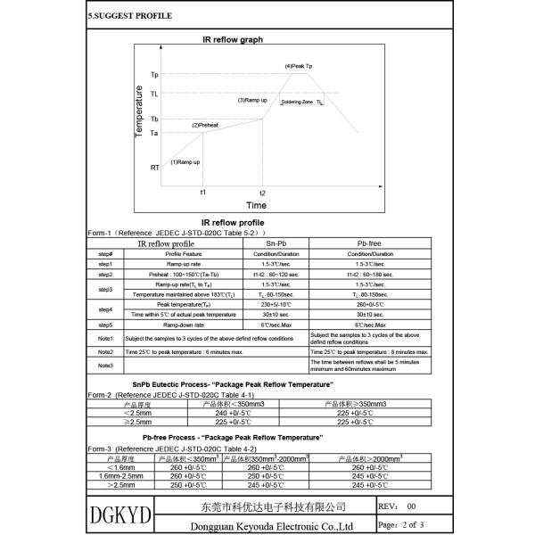 KHG2406PR 1000BASE-TX 24PIN Gigabit Ethernet Isolation Transformer SMD Type