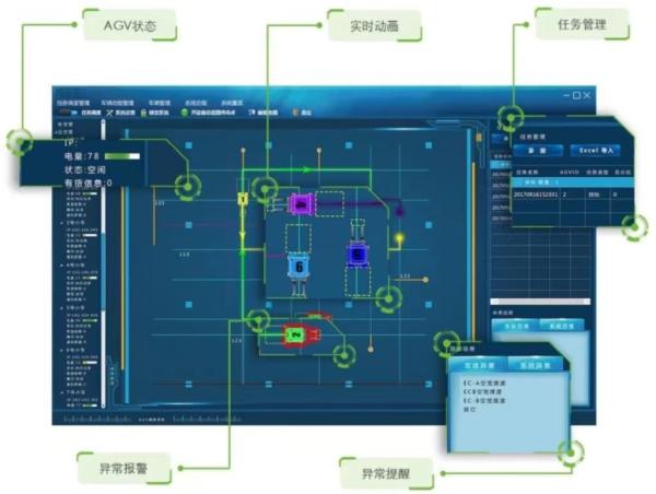 Quality WCS AGV Control System WMS Warehouse Inventory Management Software for sale