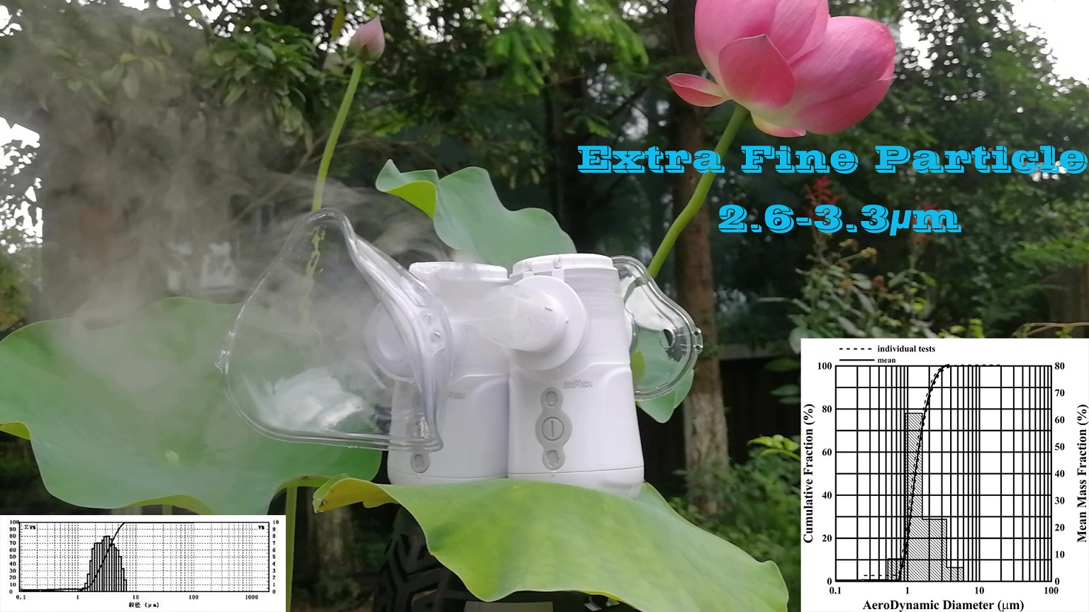 Cough Cold Pediatric Portable Nebulizer With Vibrating Mask Portable Nozzle