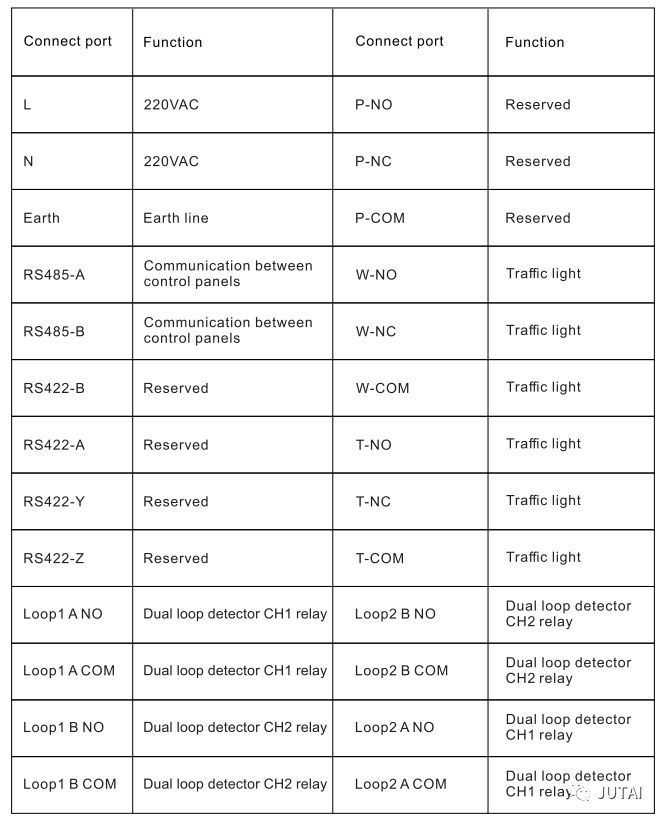 Traffic Light with Controller for Parking Lot for Single Channel, Dual Channel Underground Parking