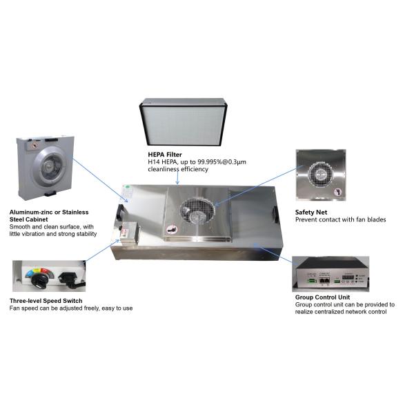 FFU BFU Hood Fan Filters Ceiling Mount Hepa Air Purifier AC220V With Diffuser