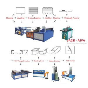 China TDF Flange Duct Fabrication Standard Solution Duct Coil Line wholesale
