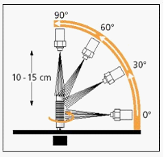 IPX9K IP Testing Equipment Pressure Test Chamber 800x800x800(WxHxD)Mm