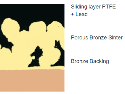 Metal-Polymer Bronze Backed Plain Bearing