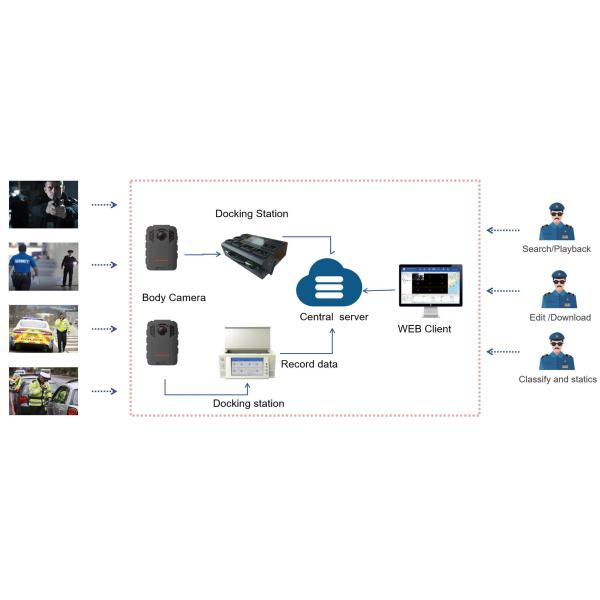Audio Video Recording Small Police Body Camera 32mp 2.0 Inch LCD Screen