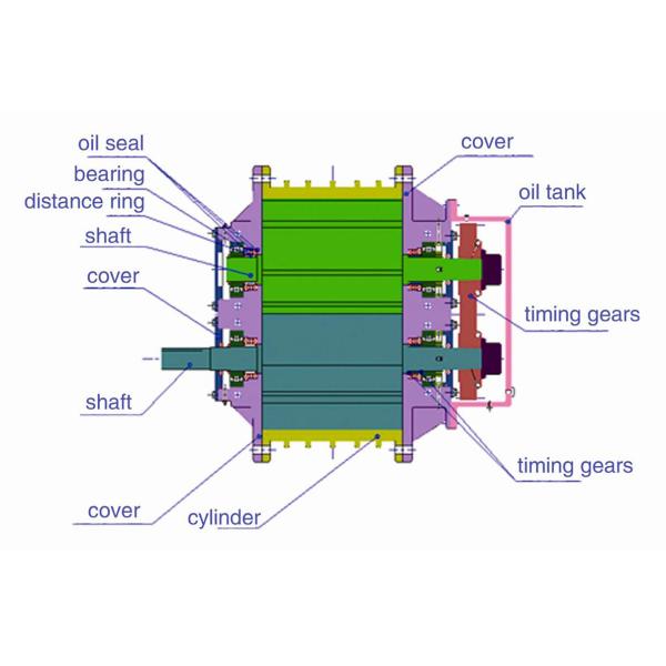 Explosion - proof Roots type Biogas Blower , natural gas blower